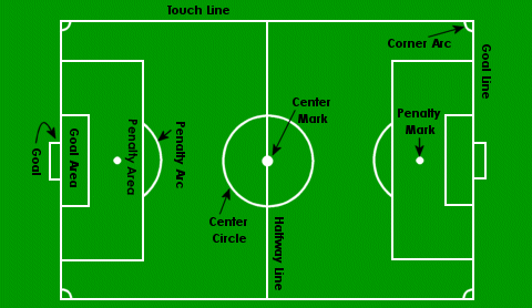 [diagram of a soccer field]